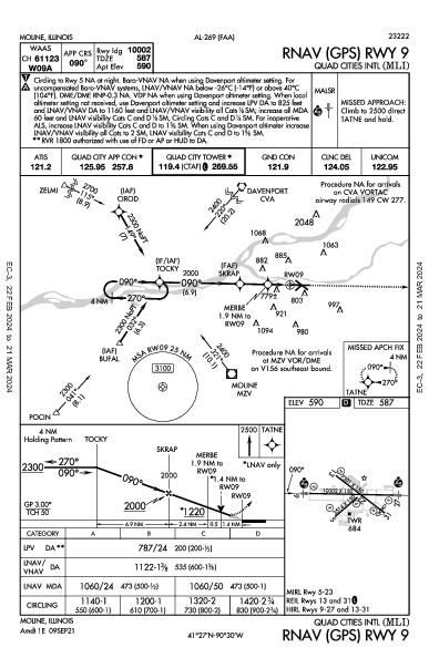 Int'l Quad City Moline, IL (KMLI): RNAV (GPS) RWY 09 (IAP)