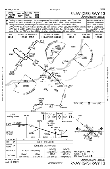 Quad Cities Intl Moline, IL (KMLI): RNAV (GPS) RWY 13 (IAP)