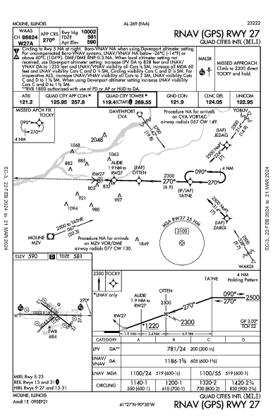 Int'l Quad City Moline, IL (KMLI): RNAV (GPS) RWY 27 (IAP)