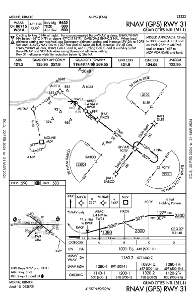 Int'l Quad City Moline, IL (KMLI): RNAV (GPS) RWY 31 (IAP)