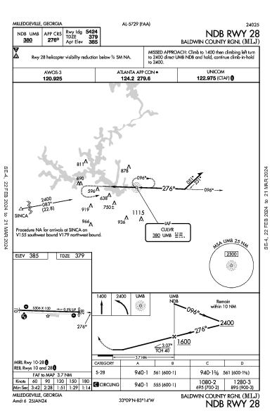 Baldwin County Rgnl Milledgeville, GA (KMLJ): NDB RWY 28 (IAP)