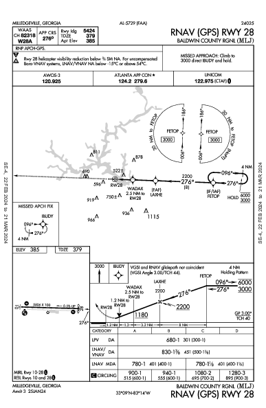 Baldwin County Rgnl Milledgeville, GA (KMLJ): RNAV (GPS) RWY 28 (IAP)