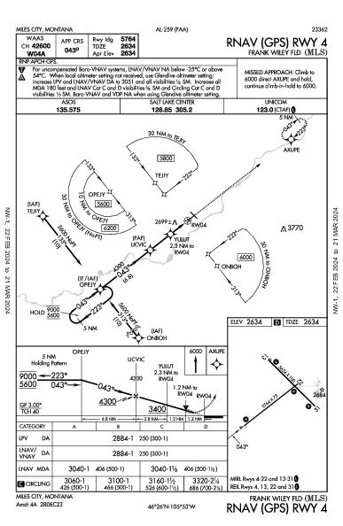 Frank Wiley Fld Miles City, MT (KMLS): RNAV (GPS) RWY 04 (IAP)