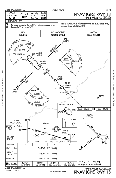 Frank Wiley Fld Miles City, MT (KMLS): RNAV (GPS) RWY 13 (IAP)