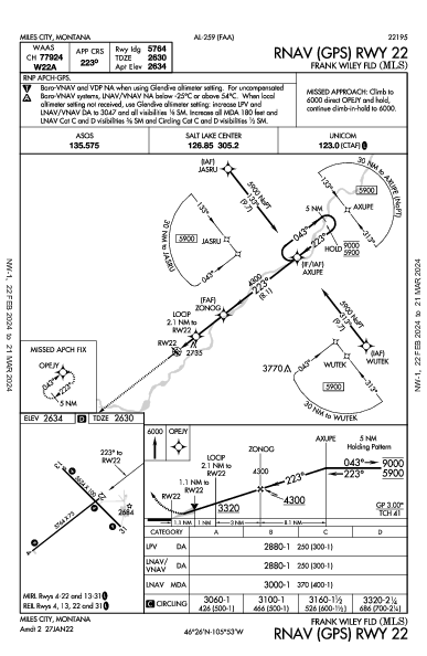 Frank Wiley Fld Miles City, MT (KMLS): RNAV (GPS) RWY 22 (IAP)