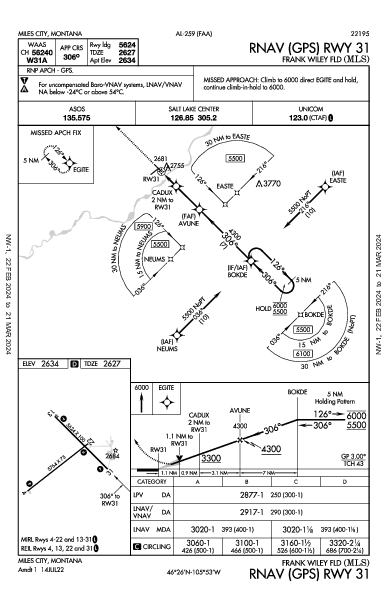 Frank Wiley Fld Miles City, MT (KMLS): RNAV (GPS) RWY 31 (IAP)