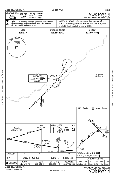 Frank Wiley Fld Miles City, MT (KMLS): VOR RWY 04 (IAP)