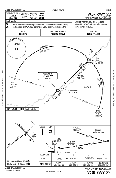 Frank Wiley Fld Miles City, MT (KMLS): VOR RWY 22 (IAP)