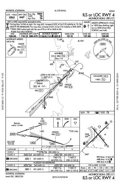 Monroe Rgnl Monroe, LA (KMLU): ILS OR LOC RWY 04 (IAP)