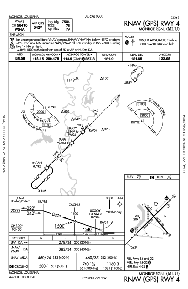 Monroe Rgnl Monroe, LA (KMLU): RNAV (GPS) RWY 04 (IAP)