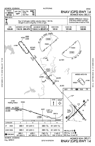 Monroe Rgnl Monroe, LA (KMLU): RNAV (GPS) RWY 14 (IAP)