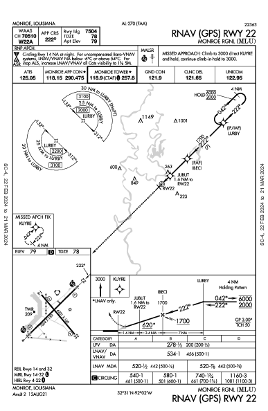 Monroe Rgnl Monroe, LA (KMLU): RNAV (GPS) RWY 22 (IAP)