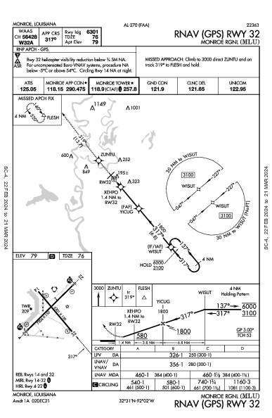 Monroe Rgnl Monroe, LA (KMLU): RNAV (GPS) RWY 32 (IAP)