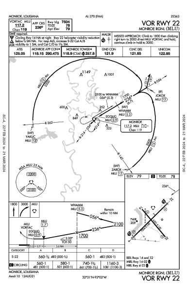 Monroe Rgnl Monroe, LA (KMLU): VOR RWY 22 (IAP)