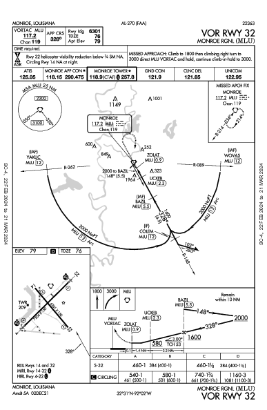 Monroe Rgnl Monroe, LA (KMLU): VOR RWY 32 (IAP)