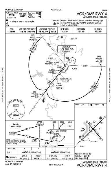 Monroe Rgnl Monroe, LA (KMLU): VOR/DME RWY 04 (IAP)