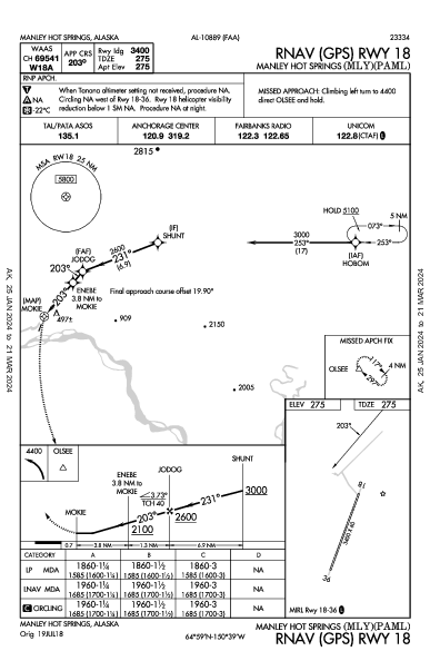 Manley Hot Springs Manley Hot Springs, AK (PAML): RNAV (GPS) RWY 18 (IAP)