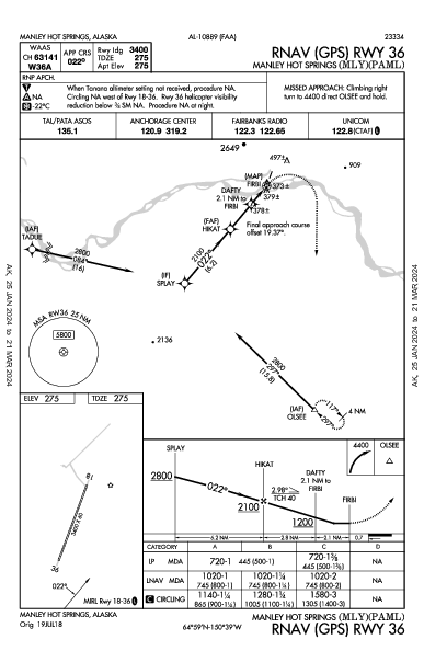 Manley Hot Springs Manley Hot Springs, AK (PAML): RNAV (GPS) RWY 36 (IAP)
