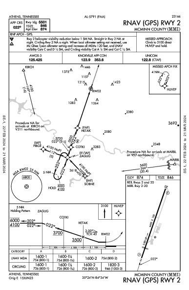 Mcminn County Athens, TN (KMMI): RNAV (GPS) RWY 02 (IAP)