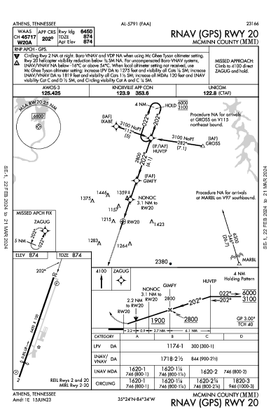 Mcminn County Athens, TN (KMMI): RNAV (GPS) RWY 20 (IAP)