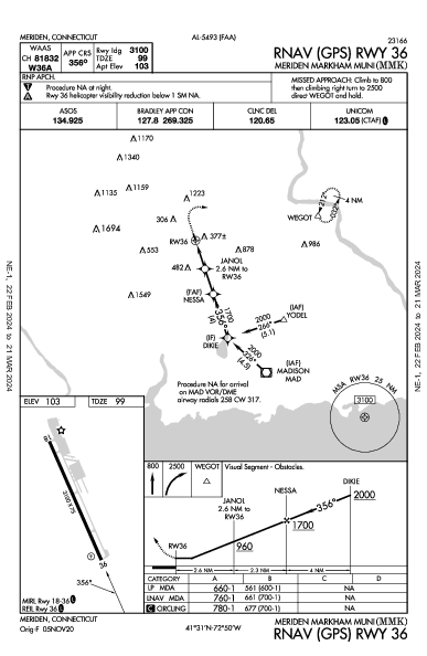 Meriden Markham Muni Meriden, CT (KMMK): RNAV (GPS) RWY 36 (IAP)