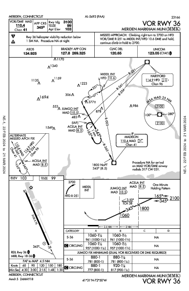 Meriden Markham Muni Meriden, CT (KMMK): VOR RWY 36 (IAP)