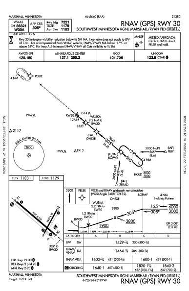 SW Minnesota Rgnl Marshall, MN (KMML): RNAV (GPS) RWY 30 (IAP)