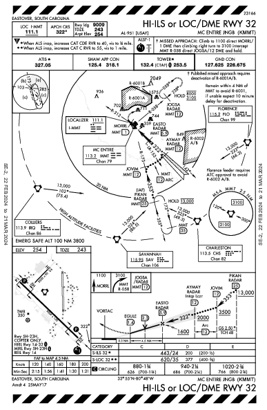 Mc Entire Jngb Eastover, SC (KMMT): HI-ILS OR LOC/DME RWY 32 (IAP)