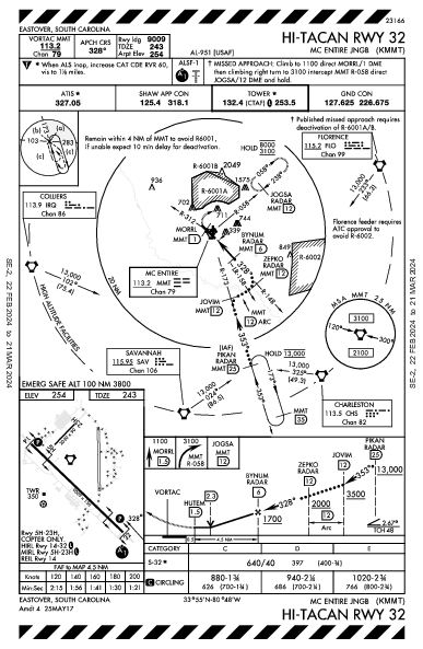 Mc Entire Jngb Eastover, SC (KMMT): HI-TACAN RWY 32 (IAP)