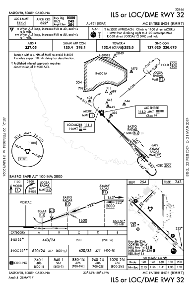 Mc Entire Jngb Eastover, SC (KMMT): ILS OR LOC/DME RWY 32 (IAP)