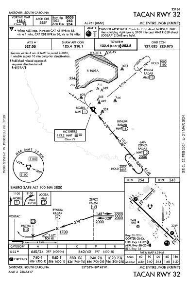 Mc Entire Jngb Eastover, SC (KMMT): TACAN RWY 32 (IAP)