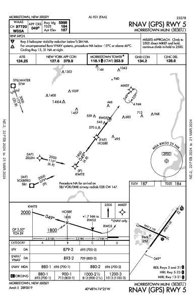 Morristown Muni Morristown, NJ (KMMU): RNAV (GPS) RWY 05 (IAP)