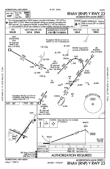 Morristown Muni Morristown, NJ (KMMU): RNAV (RNP) Y RWY 23 (IAP)