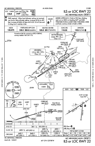 Mc Minnville Muni Mc Minnville, OR (KMMV): ILS OR LOC RWY 22 (IAP)