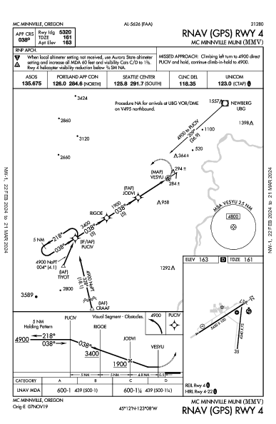 Mc Minnville Muni Mc Minnville, OR (KMMV): RNAV (GPS) RWY 04 (IAP)