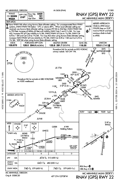 Mc Minnville Muni Mc Minnville, OR (KMMV): RNAV (GPS) RWY 22 (IAP)