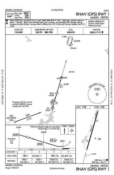 Minden Minden, LA (KMNE): RNAV (GPS) RWY 01 (IAP)