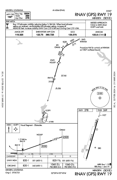 Minden Minden, LA (KMNE): RNAV (GPS) RWY 19 (IAP)