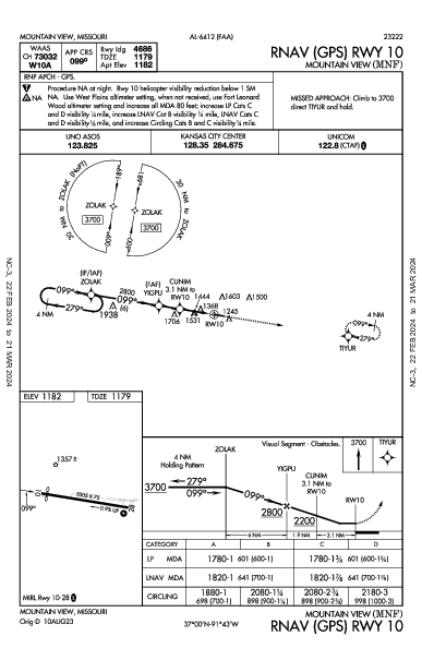 Mountain View Mountain View, MO (KMNF): RNAV (GPS) RWY 10 (IAP)