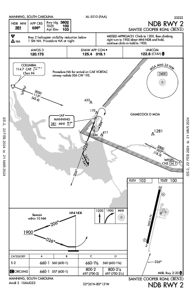 Santee Cooper Rgnl Manning, SC (KMNI): NDB RWY 02 (IAP)