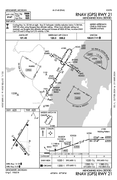 Menominee County Menominee, MI (KMNM): RNAV (GPS) RWY 21 (IAP)