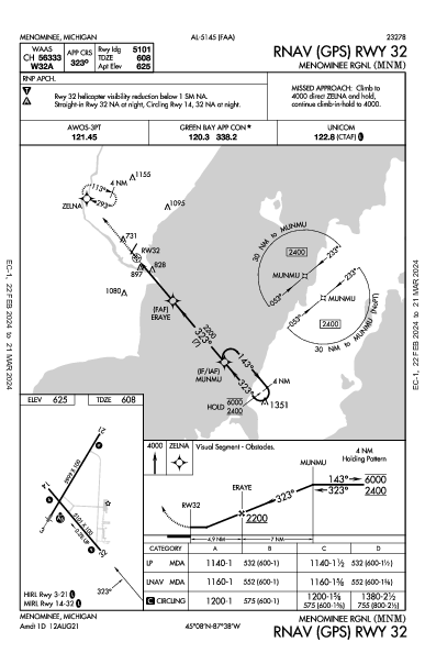 Menominee County Menominee, MI (KMNM): RNAV (GPS) RWY 32 (IAP)