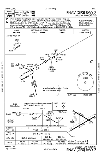 Marion Muni Marion, OH (KMNN): RNAV (GPS) RWY 07 (IAP)