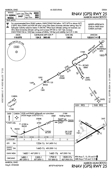 Marion Muni Marion, OH (KMNN): RNAV (GPS) RWY 25 (IAP)