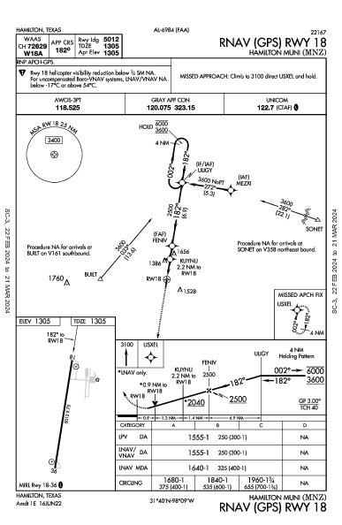 Hamilton Muni Hamilton, TX (KMNZ): RNAV (GPS) RWY 18 (IAP)