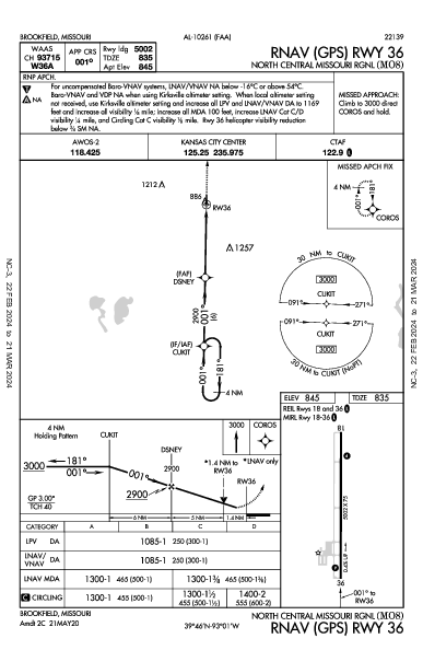 North Central Missouri Rgnl Brookfield, MO (MO8): RNAV (GPS) RWY 36 (IAP)