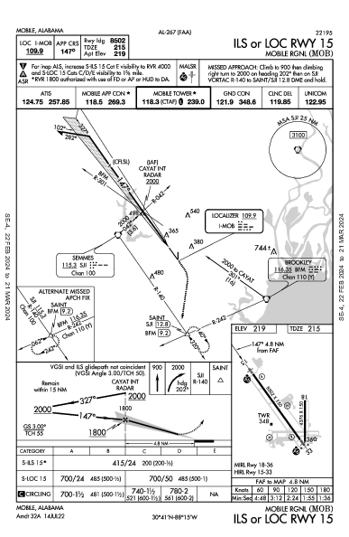 Mobile Rgnl Mobile, AL (KMOB): ILS OR LOC RWY 15 (IAP)