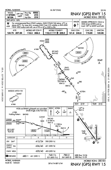 Mobile Rgnl Mobile, AL (KMOB): RNAV (GPS) RWY 15 (IAP)