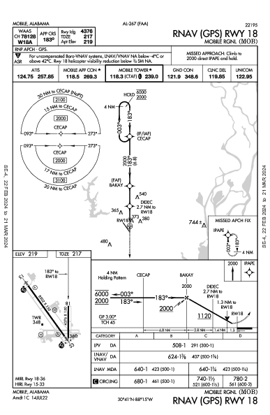 Mobile Rgnl Mobile, AL (KMOB): RNAV (GPS) RWY 18 (IAP)