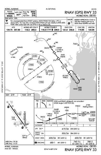 Mobile Rgnl Mobile, AL (KMOB): RNAV (GPS) RWY 33 (IAP)